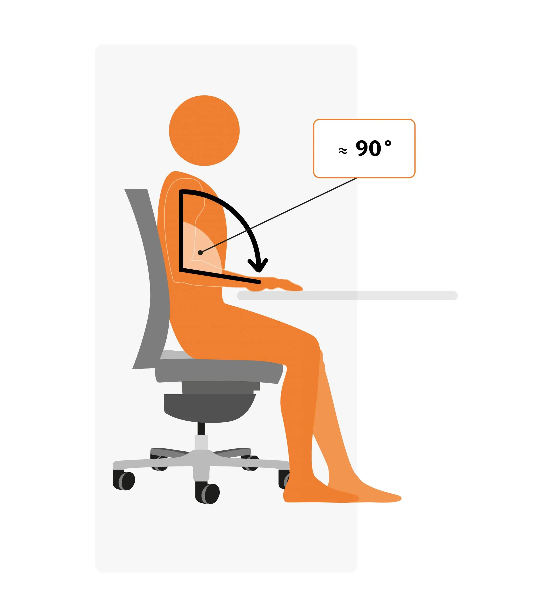 arbeitsplatz-ergonomisch-in-5-schritten-2-1-schreibtsichhoehe-90-grad-oberarm-unterarm richtige Schreibtsichhöhe 90 Grad Ober- Unterarmstellung