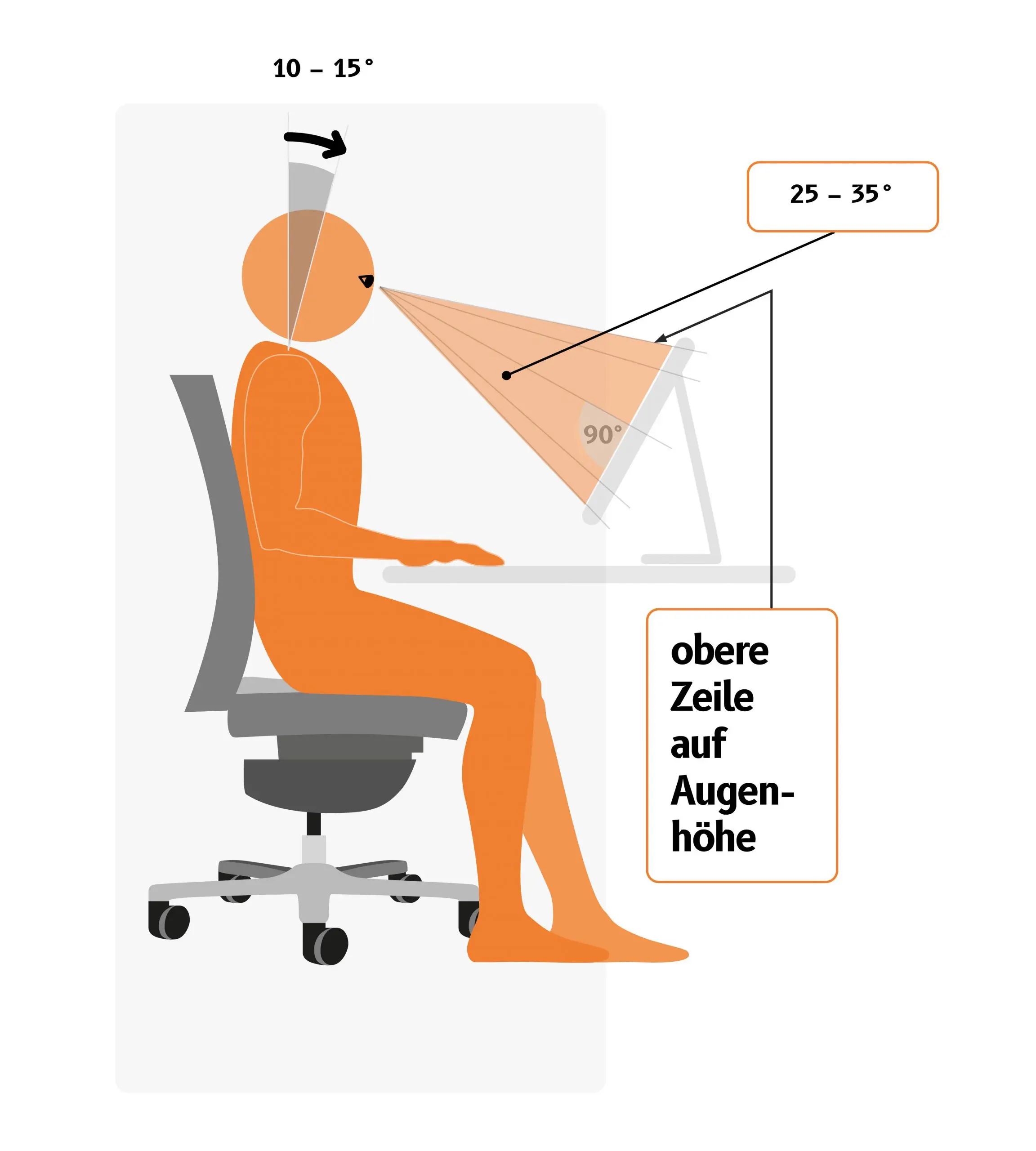 arbeitsplatz-ergonomisch-in-5-schritten-5-bildschirmhoehe-blickwinkel Intro-ergonomisch-sitzen